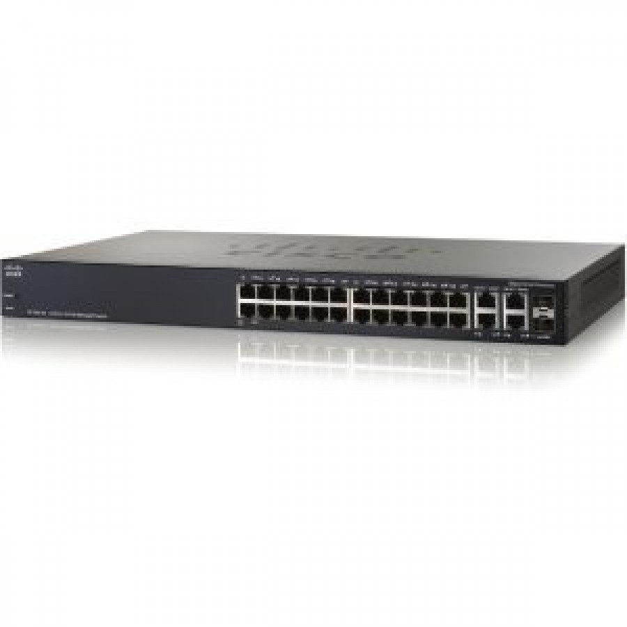 Date des coupons cisco
